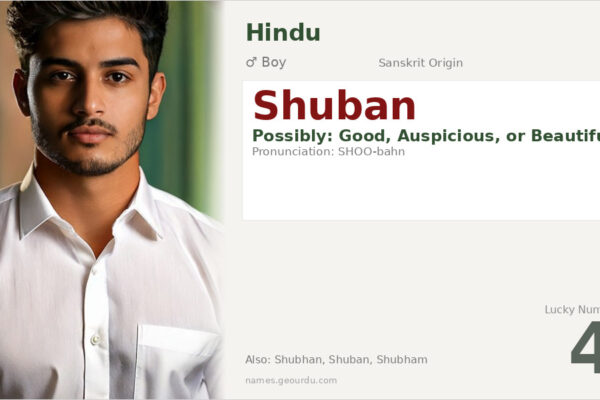 Shuban Name Meaning — Origin, Gender & Details (2025)