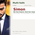 Simon Name Meaning and Details