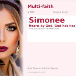 Simonee Name Meaning and Details