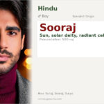 Sooraj Name Meaning and Details