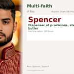 Spencer Name Meaning and Details