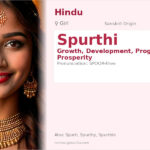 Spurthi Name Meaning and Details