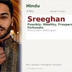 Sreeghan Name Meaning and Details