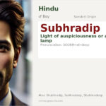 Subhradip Name Meaning and Details