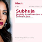 Subhuja Name Meaning and Details