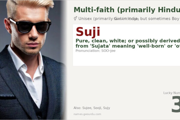 Suji Name Meaning — Sanskrit Origin, Gender & Details (2025)
