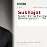 Sukhajat Name Meaning and Details