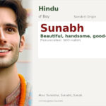 Sunabh Name Meaning and Details