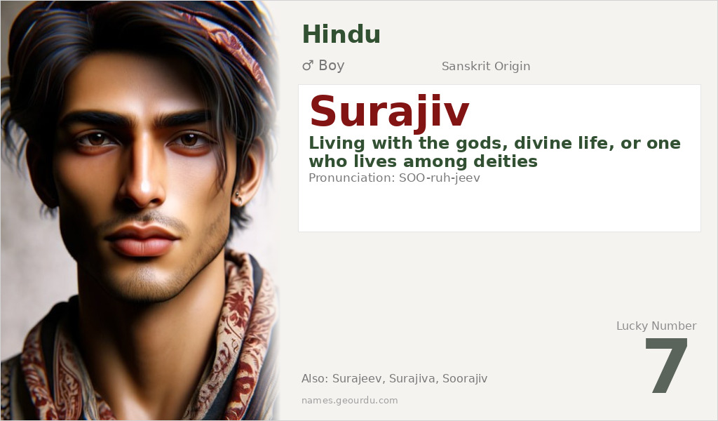 Surajiv Name Meaning and Details