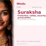 Suraksha Name Meaning and Details