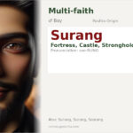 Surang Name Meaning and Details