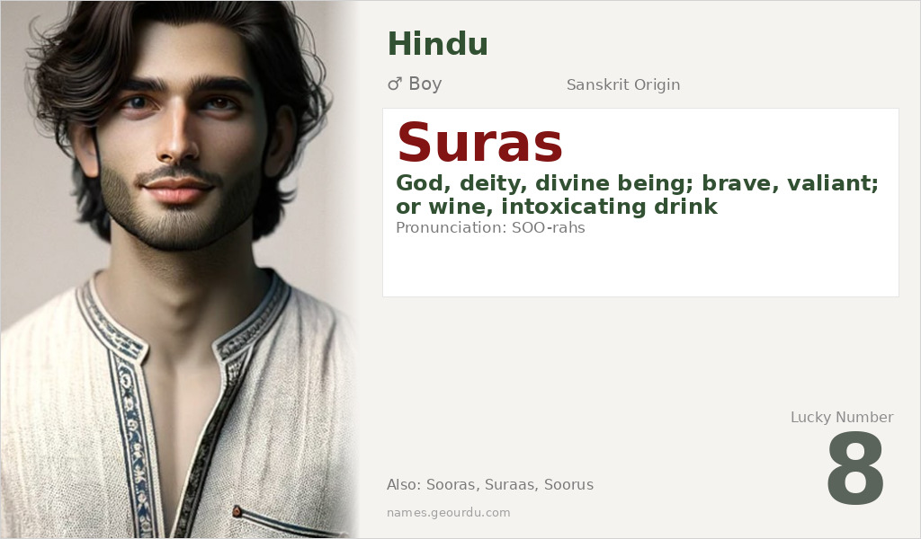 Suras Name Meaning and Details