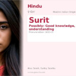 Surit Name Meaning and Details