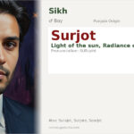 Surjot Name Meaning and Details