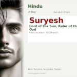 Suryesh Name Meaning and Details