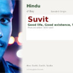 Suvit Name Meaning and Details