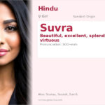 Suvra Name Meaning and Details