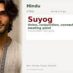 Suyog Name Meaning and Details