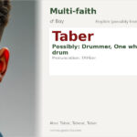 Taber Name Meaning and Details