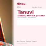 Tanuvi Name Meaning and Details