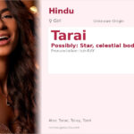 Tarai Name Meaning and Details