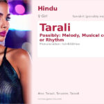 Tarali Name Meaning and Details