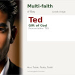 Ted Name Meaning and Details