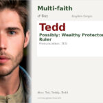 Tedd Name Meaning and Details