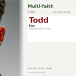 Todd Name Meaning and Details