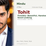 Tohit Name Meaning and Details
