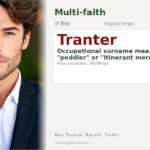 Tranter Name Meaning and Details