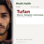 Tufan Name Meaning and Details