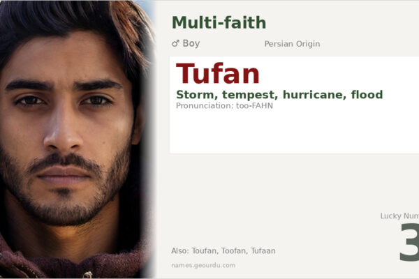 Tufan Name Meaning — Persian Origin, Boy’s Name & Details (2025)