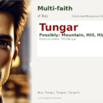 Tungar Name Meaning and Details