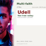 Udell Name Meaning and Details
