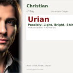 Urian Name Meaning and Details