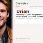 Urian Name Meaning and Details