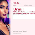 Urmil Name Meaning and Details
