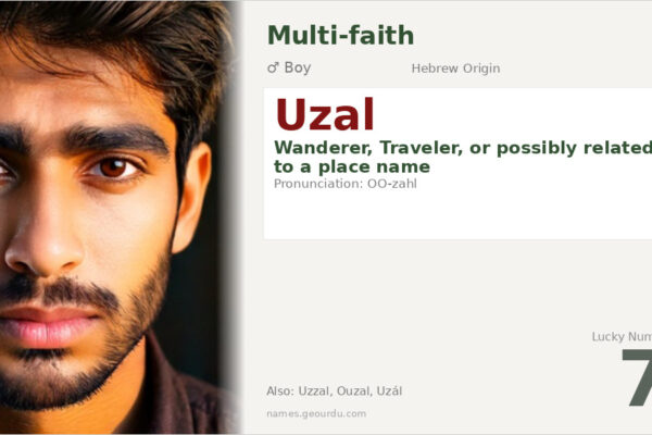 Uzal Name Meaning — Hebrew Origin, Biblical Significance & Details