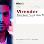 Virender Name Meaning and Details