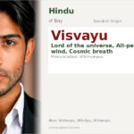 Visvayu Name Meaning and Details