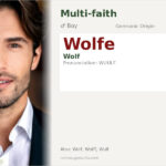 Wolfe Name Meaning and Details