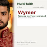 Wymer Name Meaning and Details
