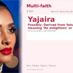 Yajaira Name Meaning and Details