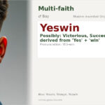 Yeswin Name Meaning and Details