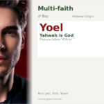 Yoel Name Meaning and Details