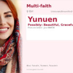 Yunuen Name Meaning and Details