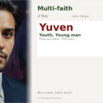 Yuven Name Meaning and Details