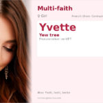 Yvette Name Meaning and Details
