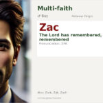 Zac Name Meaning and Details